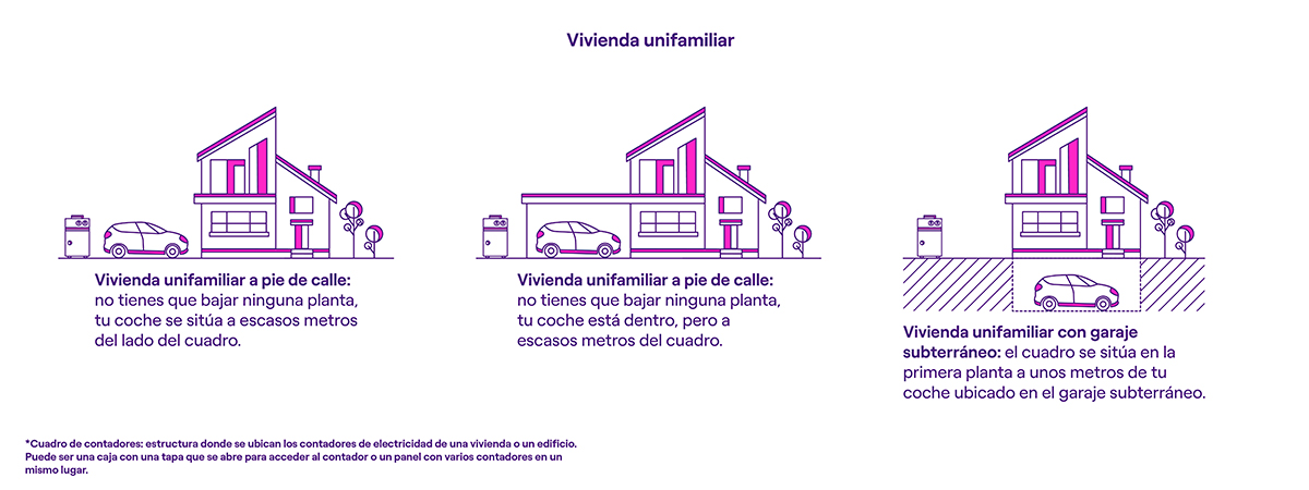 Vivienda unifamiliar
